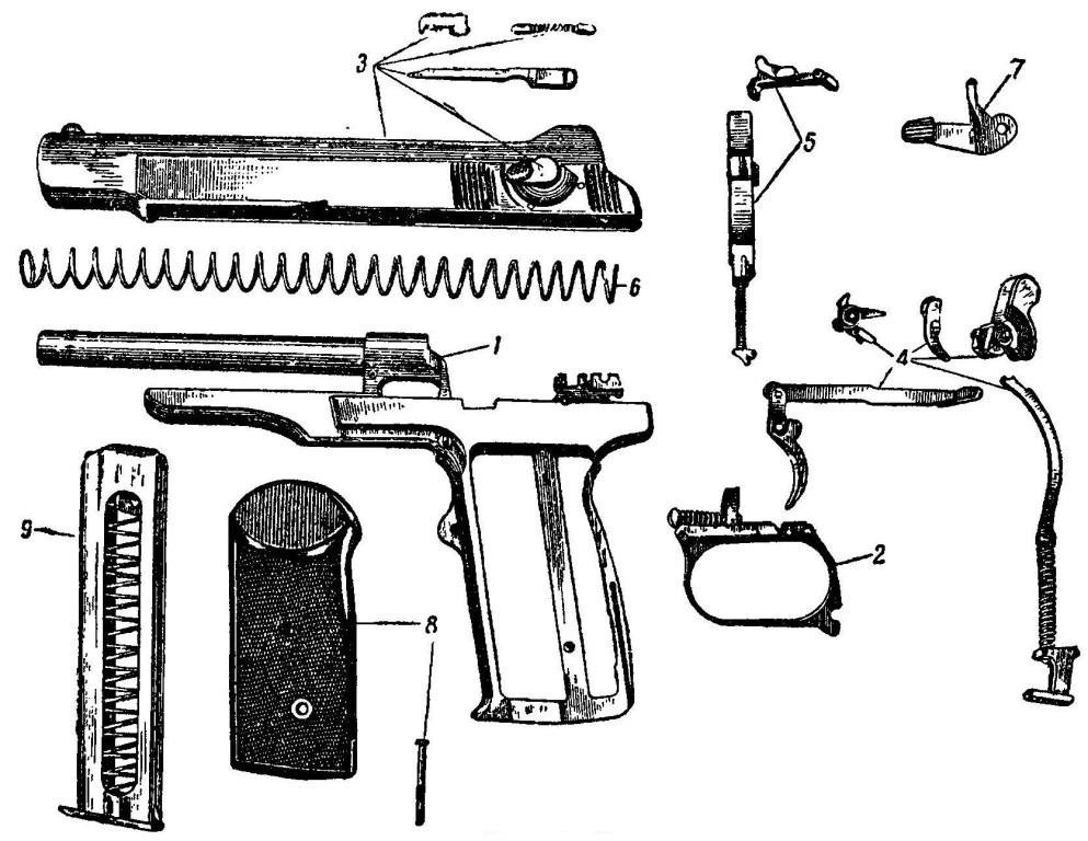Рис. 3 Основные части и механизмы пистолета: