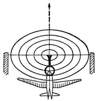 Рис. 122. Наводка по самолету, идущему по курсу 0°, с прицелами 1938 г. и 1941 г. при горизонтальном визире