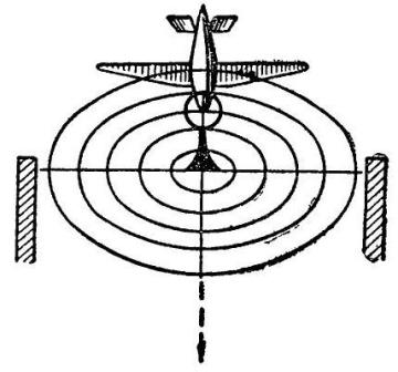 Рис. 123. Наводка по самолету, идущему по курсу 180°, с прицелами 1938 г. и 1941 г. при горизонтальном визире