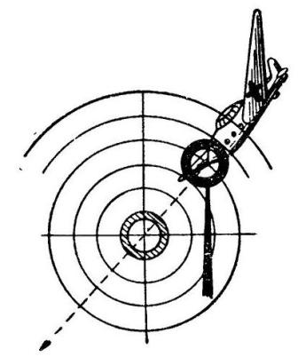 Рис. Рис. 127. Наводка по самолету, пикирующему на соседнюю точку, с прицелами обр. 1938 г. и 1941 г., при раккурсе самолета 1/2 и скорости 400-450 км/ч