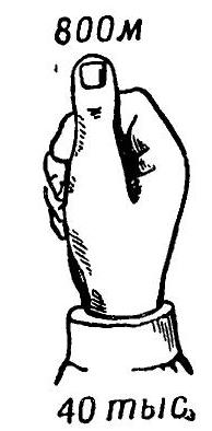 Рис. 135. Положение пальца руки при определении угла безопасности во время ведения огня в промежутки и из-за флангов своих подразделений