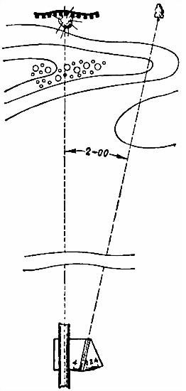 Рис. 31. Установка угломера влево 2 (2-00)
