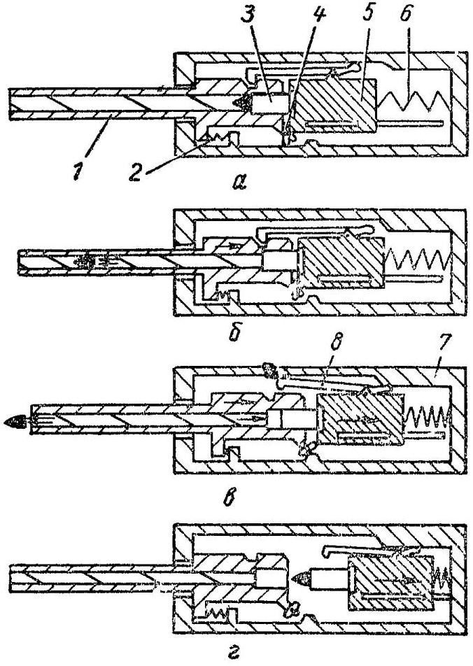 Рис. 1.21. Схема автоматического оружия, работающего на принципе отдачи ствола при коротком ходе: