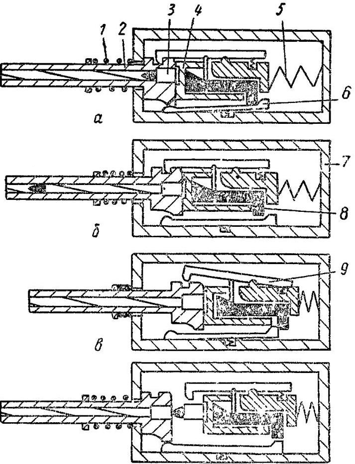 Рис. 1.22. Схема автоматического оружия, работающего на принципе отдачи ствола при длинном ходе: