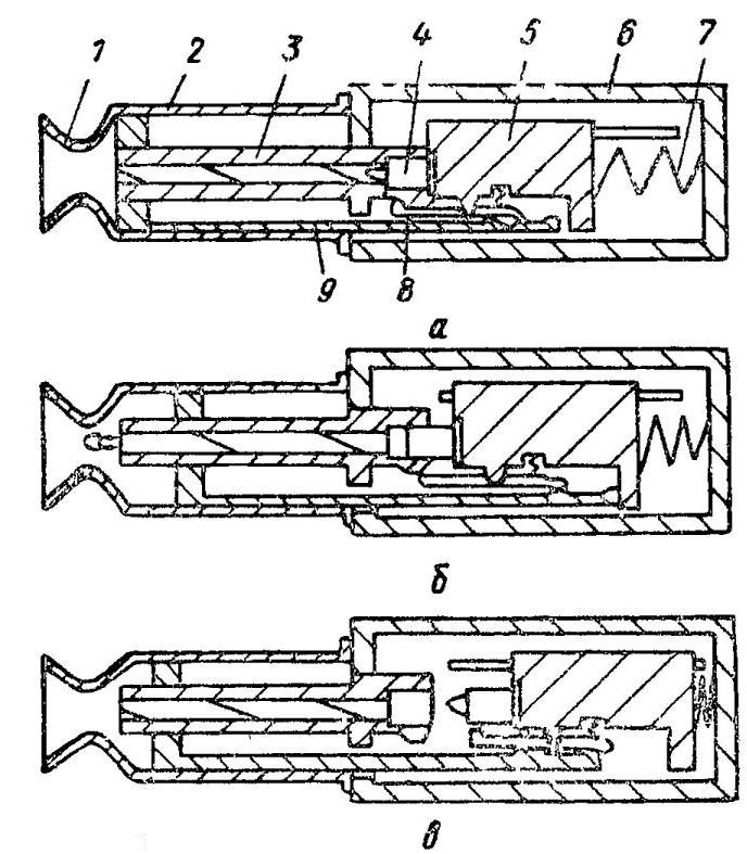 Рис. 1.23. Схема автоматического оружия, работающего на принципе отвода части пороховых газов через дульное устройство: