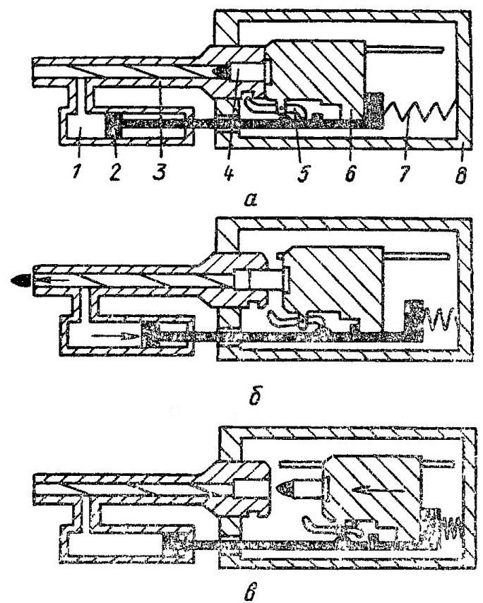 Рис. 1.24. Схема автоматического оружия, работающего на принципе отвода части пороховых газов через отверстие в стволе: