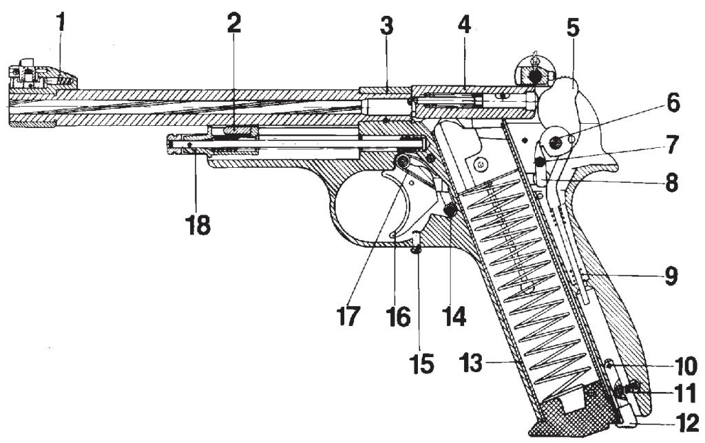 Рис. 2 — Схема механизмов пистолета
