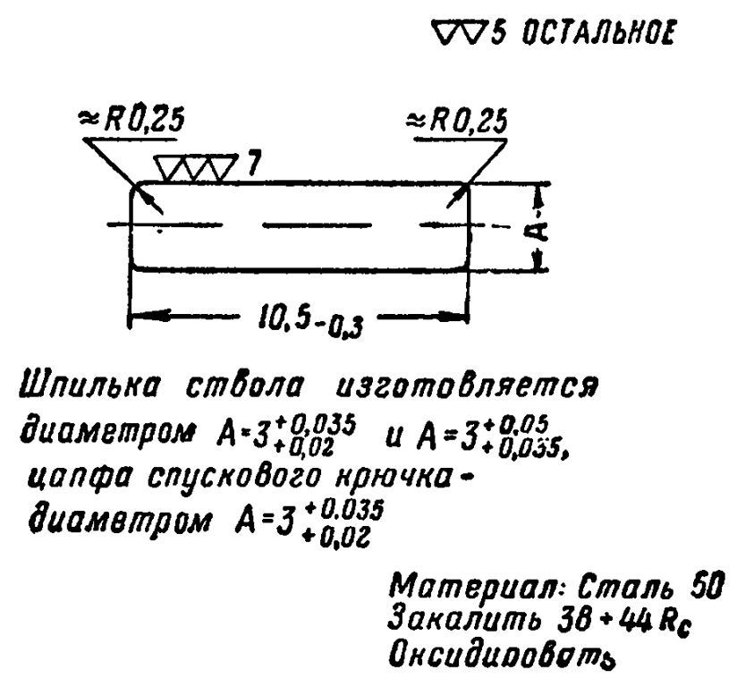Рис. 38. Цапфа спускового крючка и шпилька ствола (4)