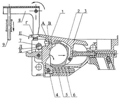 Рисунок А9а - Схема работы механизма спускового