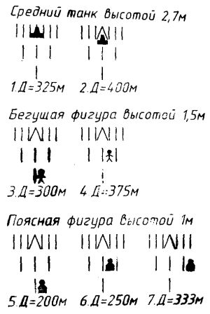 Рис. 5.5. Примеры определения расстояния с помощью сетки прицела 1ПН51