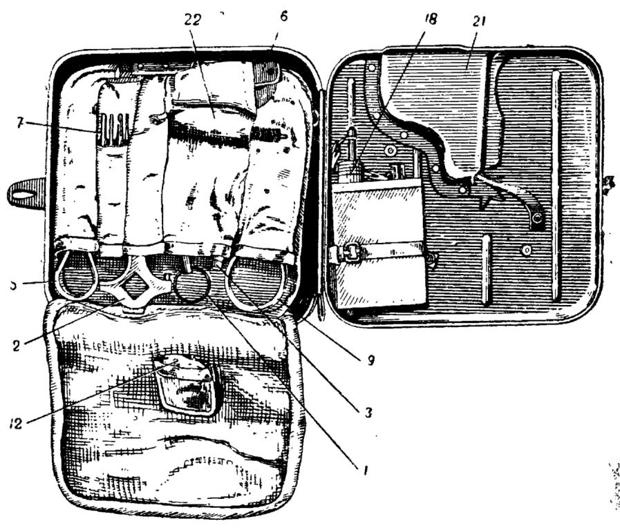 Рис. 66. Укладка индивидуального комплекта в сумку или коробку: