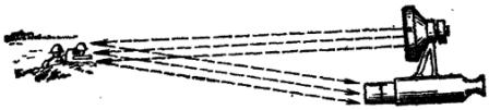 Рис. 1. Схема работы прибора ночного видения, изготовленного на основе использования инфракрасных лучей