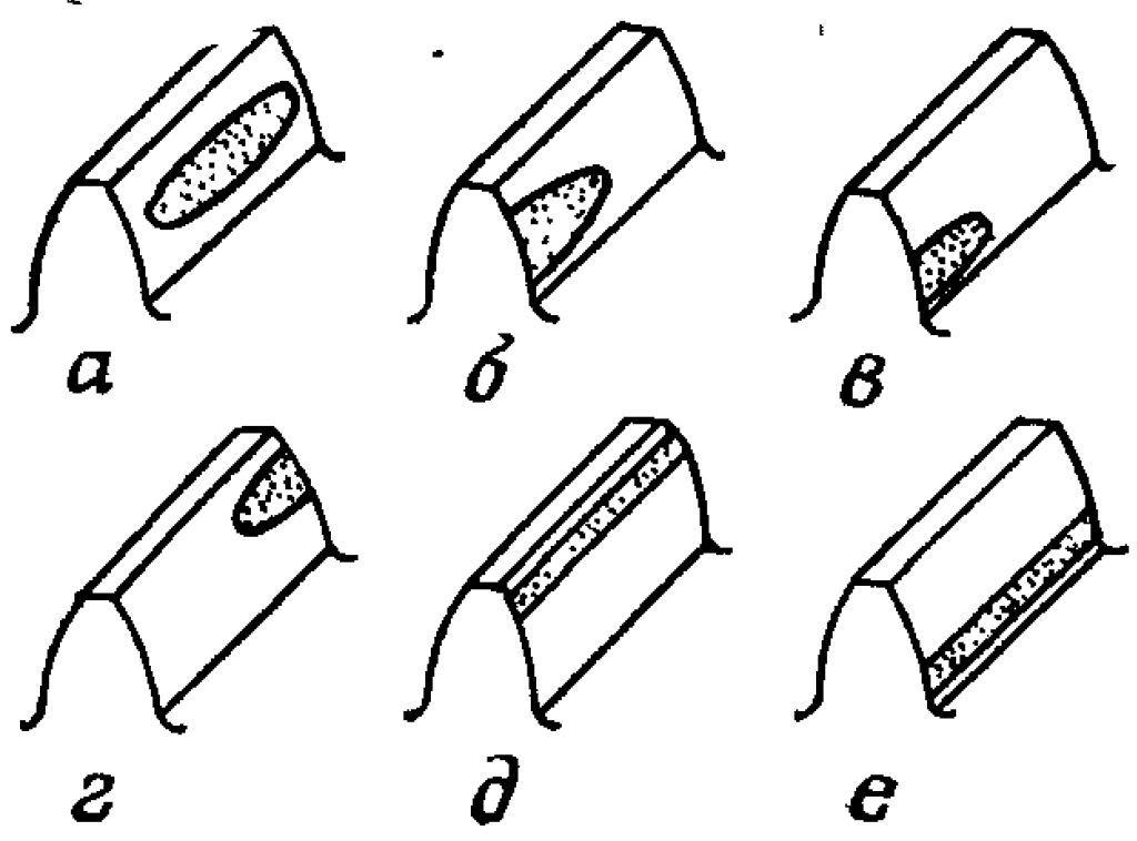 Рис. 134. Проверка зацепления цилиндрических зубчатых пар по отпечаткам краски