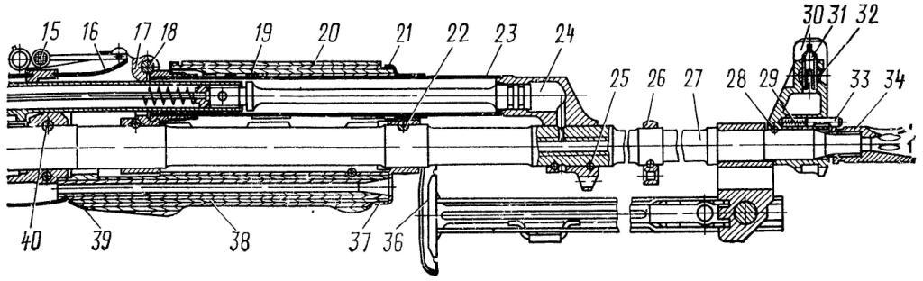 Рис. 3. 5,45-мм ручной пулемет Калашникова РПК74 (6П18):